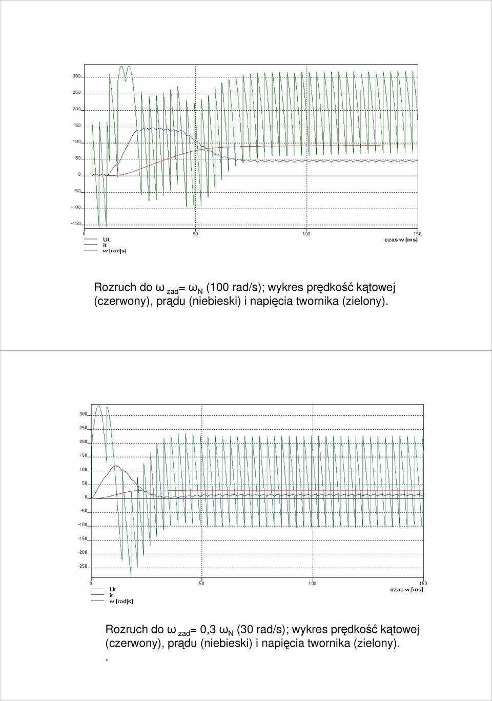 Rozruch do ω zad = 0,3 ω N (30 rad/s); wykres prędkość