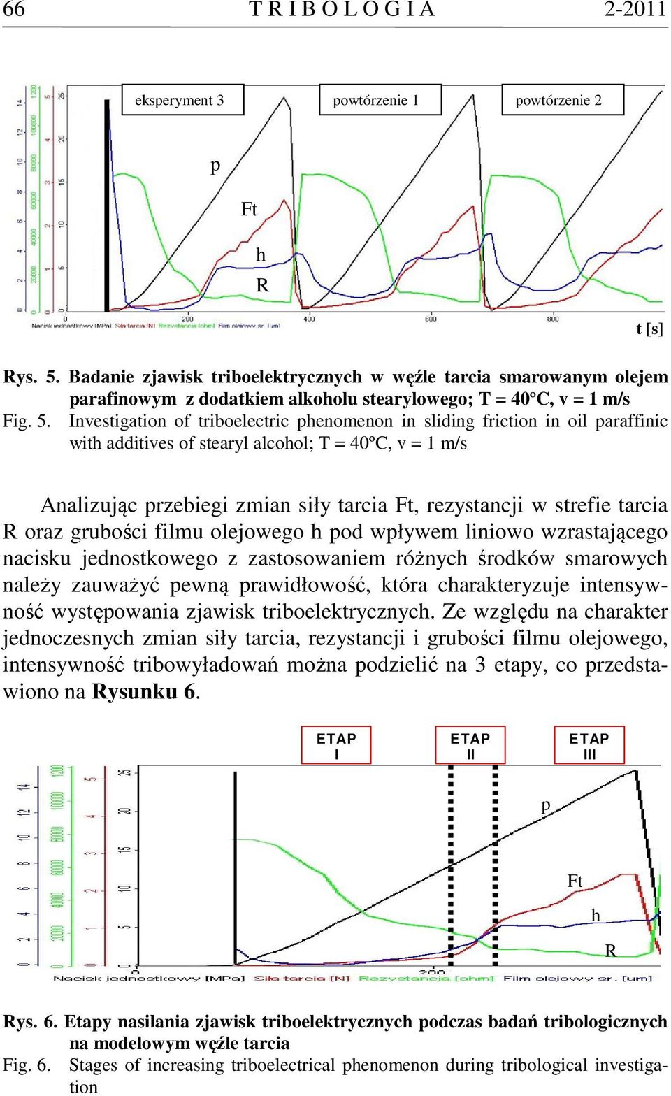 Investigation of triboelectric enomenon in sliding friction in oil araffinic wit additives of stearyl alcool; T = 40ºC, v = 1 m/s Analizując rzebiegi zmian siły tarcia, rezystancji w strefie tarcia R