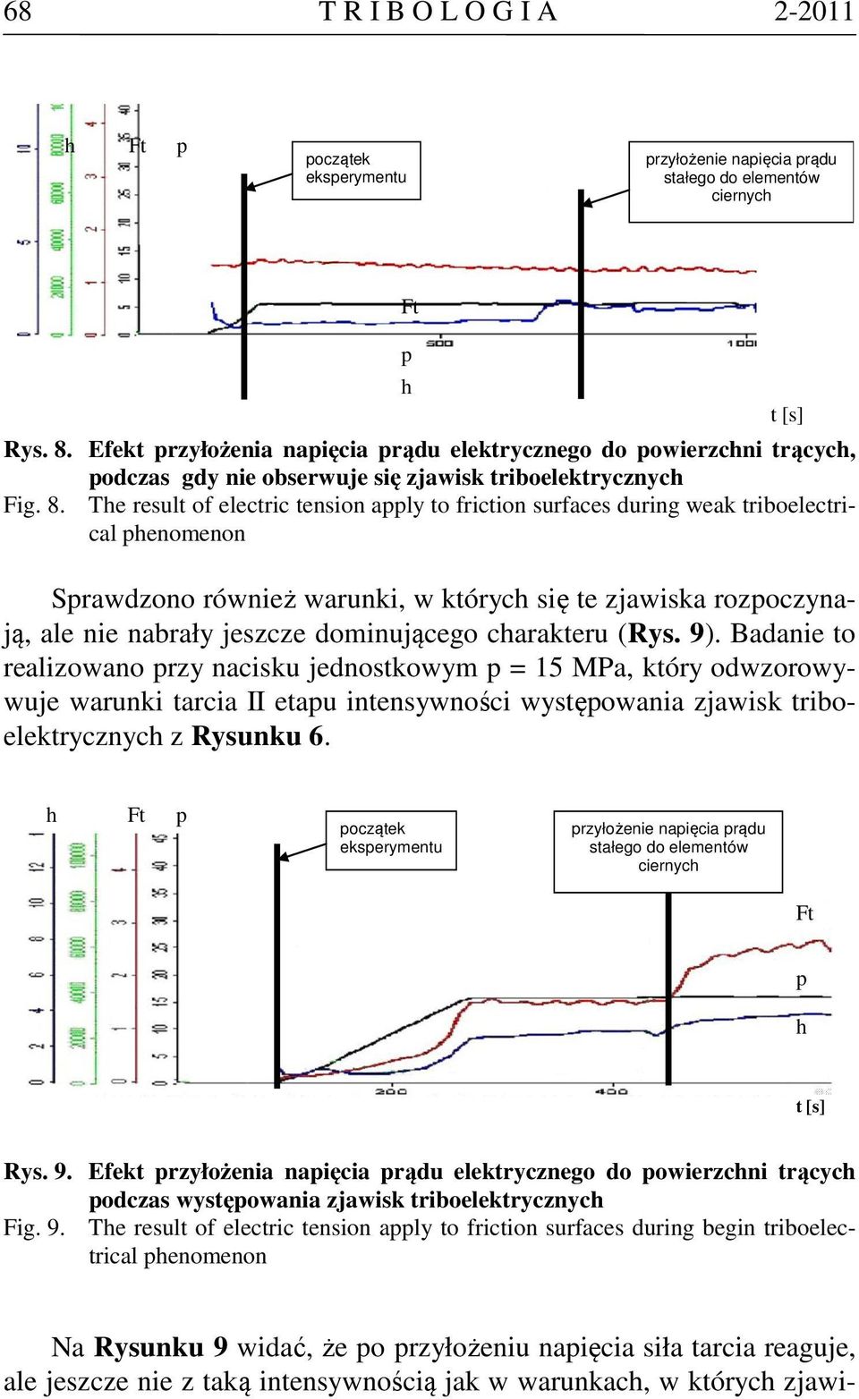 Te result of electric tension aly to friction surfaces during weak triboelectrical enomenon Srawdzono również warunki, w któryc się te zjawiska rozoczynają, ale nie nabrały jeszcze dominującego