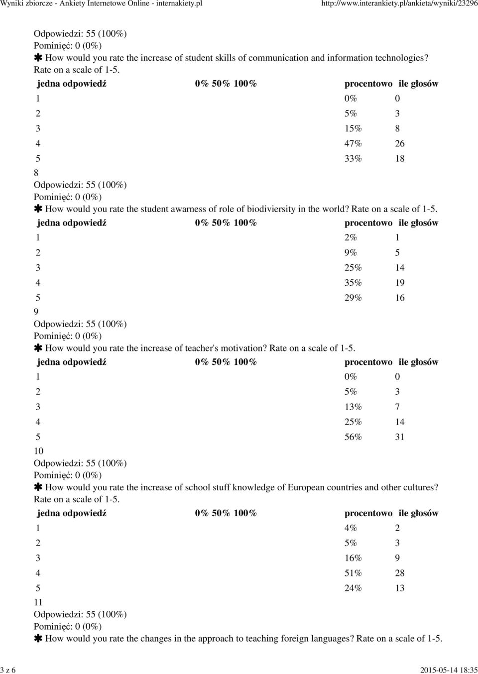 2 9% 5 3 25% 14 4 35% 19 5 29% 16 9 How would you rate the increase of teacher's motivation? Rate on a scale of 1-5.