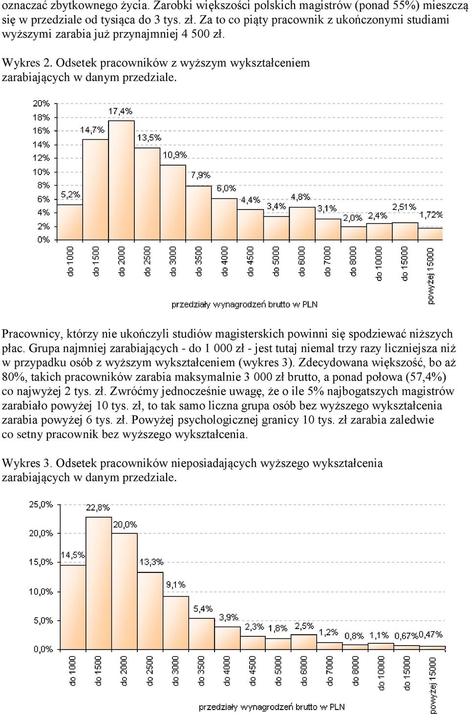 Pracownicy, którzy nie ukończyli studiów magisterskich powinni się spodziewać niższych płac.