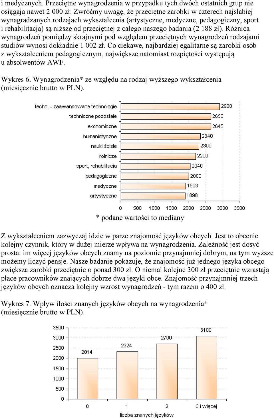 naszego badania (2 188 zł). Różnica wynagrodzeń pomiędzy skrajnymi pod względem przeciętnych wynagrodzeń rodzajami studiów wynosi dokładnie 1 002 zł.