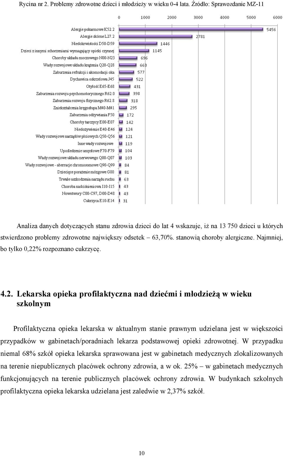 stanowią choroby alergiczne. Najmniej, bo tylko 0,22