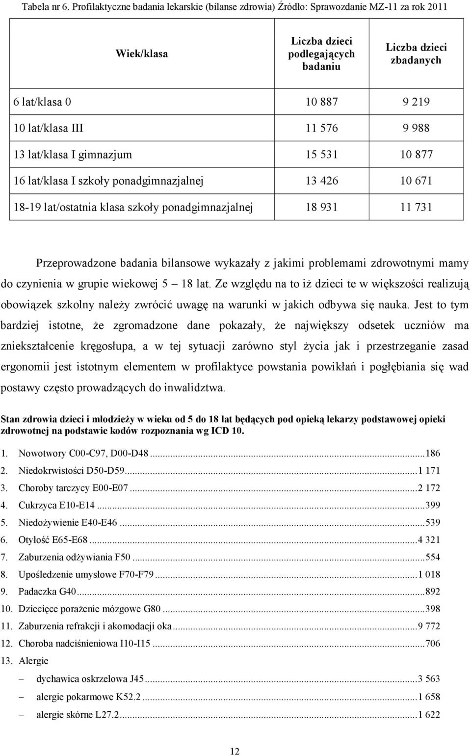 lat/klasa III 11 576 9 988 13 lat/klasa I gimnazjum 15 531 10 877 16 lat/klasa I szkoły ponadgimnazjalnej 13 426 10 671 18-19 lat/ostatnia klasa szkoły ponadgimnazjalnej 18 931 11 731 Przeprowadzone