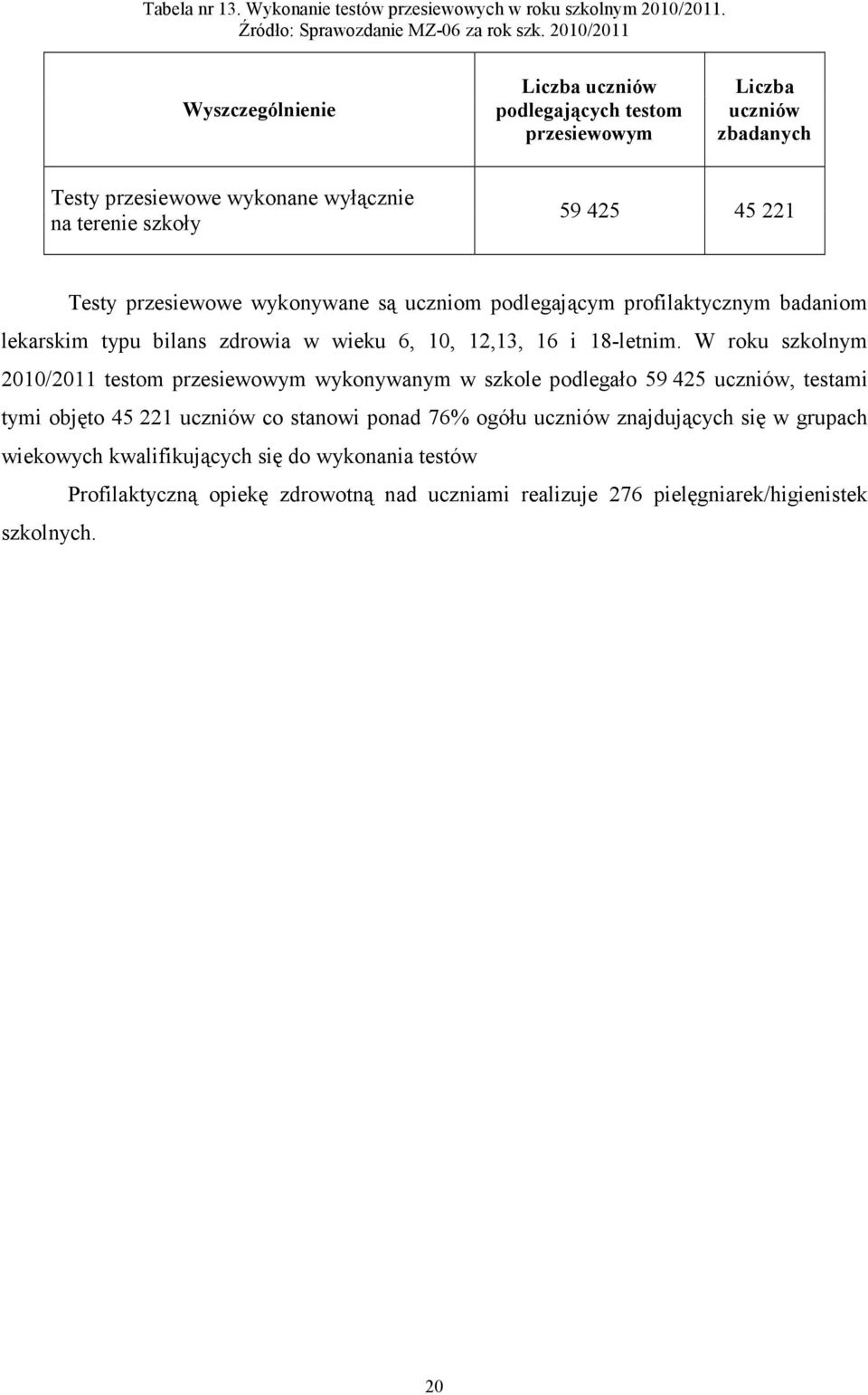 wykonywane są uczniom podlegającym profilaktycznym badaniom lekarskim typu bilans zdrowia w wieku 6, 10, 12,13, 16 i 18-letnim.