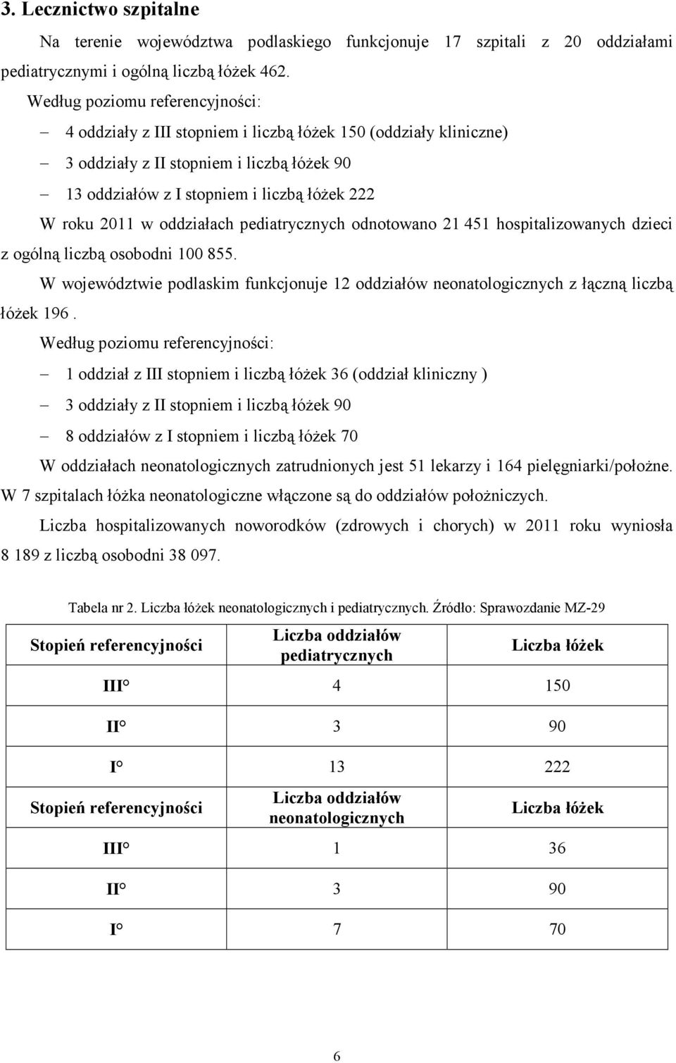 oddziałach pediatrycznych odnotowano 21 451 hospitalizowanych dzieci z ogólną liczbą osobodni 100 855. W województwie podlaskim funkcjonuje 12 oddziałów neonatologicznych z łączną liczbą łóŝek 196.