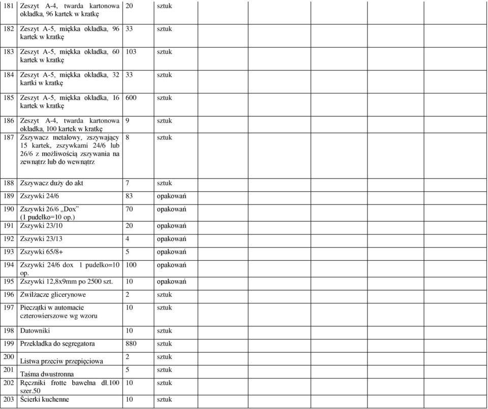 możliwością zszywania na zewnątrz lub do wewnątrz 20 sztuk 33 sztuk 103 sztuk 33 sztuk 600 sztuk 9 sztuk 8 sztuk 188 Zszywacz duży do akt 7 sztuk 189 Zszywki 24/6 83 opakowań 190 Zszywki 26/6 Dox 70