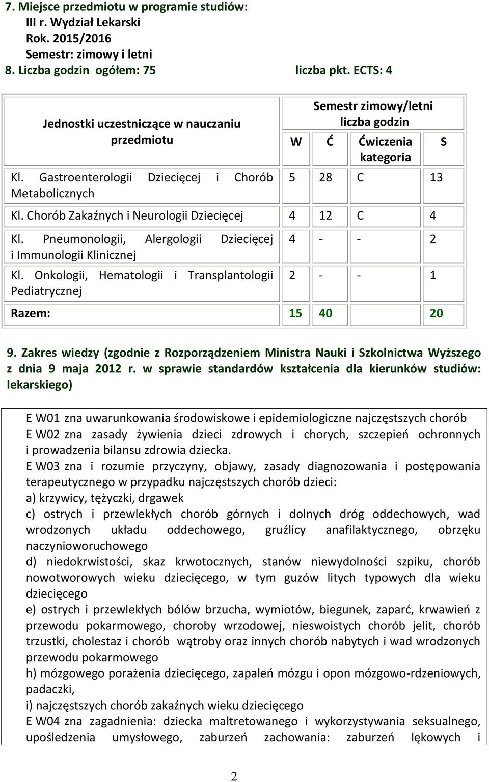 Chorób Zakaźnych i Neurologii Dziecięcej 4 12 C 4 Kl. Pneumonologii, Alergologii Dziecięcej i Immunologii Klinicznej Kl.