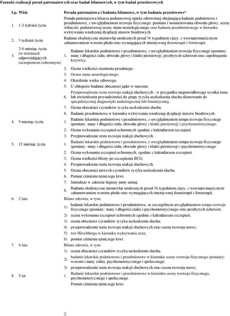 obejmująca badanie podmiotowe i przedmiotowe, z uwzględnieniem rozwoju fizycznego, pomiaru i monitorowania obwodu głowy, oceny żółtaczki, podstawowej oceny stanu neurologicznego oraz badania