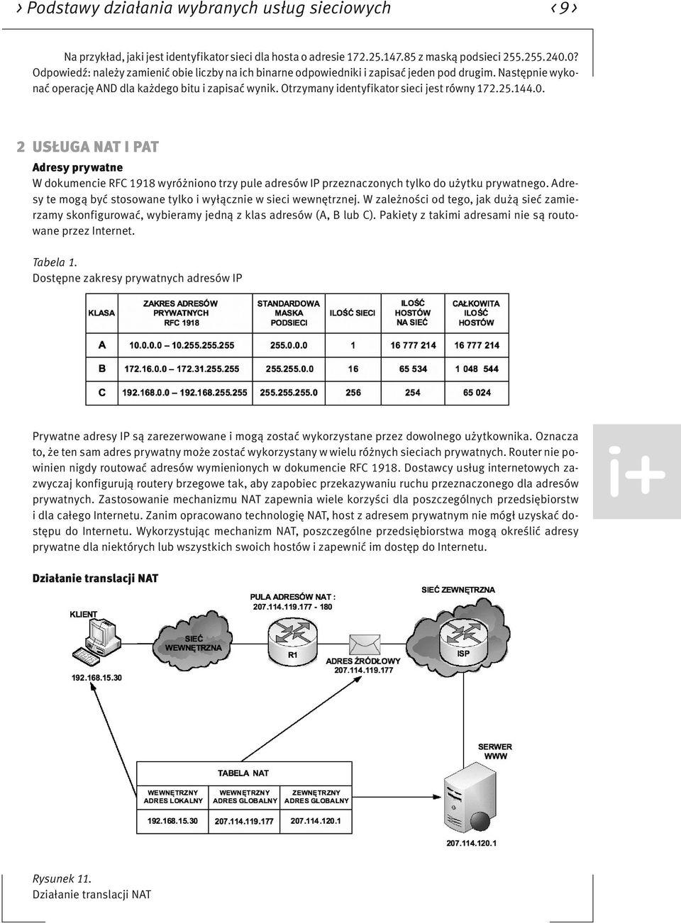 Otrzymany identyfikator sieci jest równy 172.25.144.0. 2 USŁUGA NAT I PAT Adresy prywatne W dokumencie RFC 1918 wyróżniono trzy pule adresów IP przeznaczonych tylko do użytku prywatnego.