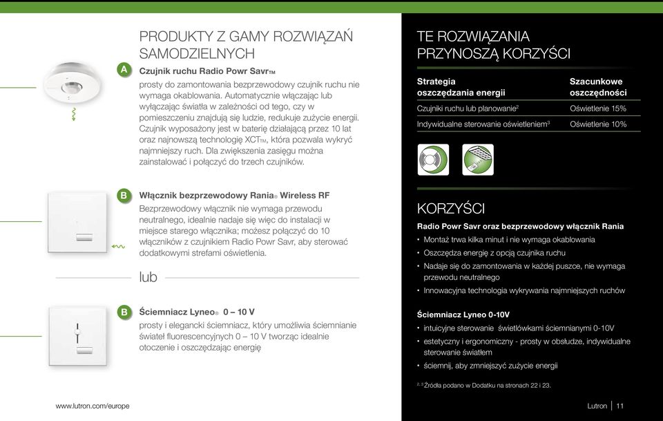 Czujnik wyposażony jest w baterię działającą przez 10 lat oraz najnowszą technologię XCTTM, która pozwala wykryć najmniejszy ruch.