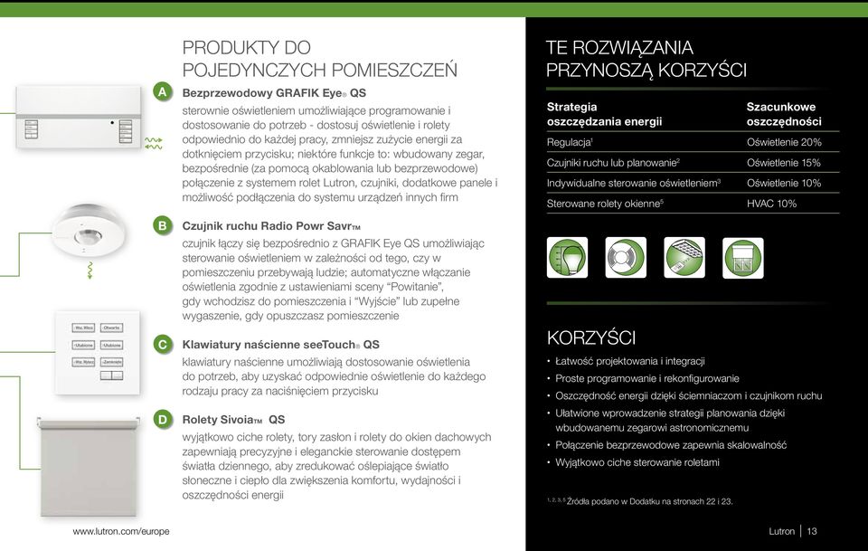 połączenie z systemem rolet Lutron, czujniki, dodatkowe panele i możliwość podłączenia do systemu urządzeń innych firm Strategia oszczędzania energii Szacunkowe oszczędności Regulacja 1 Oświetlenie