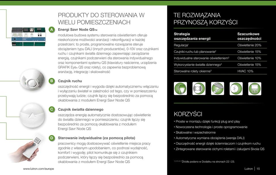 czujnikami podczerwieni dla sterowania indywidualnego oraz komponentami systemu QS (klawiatury naścienne, urządzenia GRAFIK Eye QS oraz rolety), co zapewnia bezproblemową aranżację, integrację i