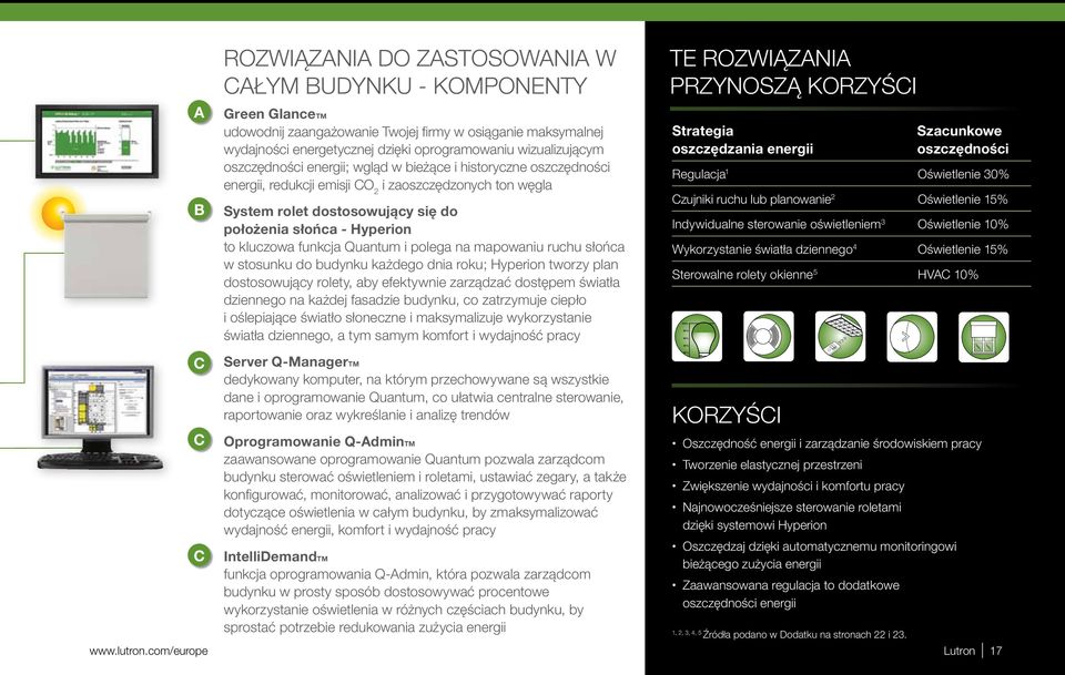 to kluczowa funkcja Quantum i polega na mapowaniu ruchu słońca w stosunku do budynku każdego dnia roku; Hyperion tworzy plan dostosowujący rolety, aby efektywnie zarządzać dostępem światła dziennego