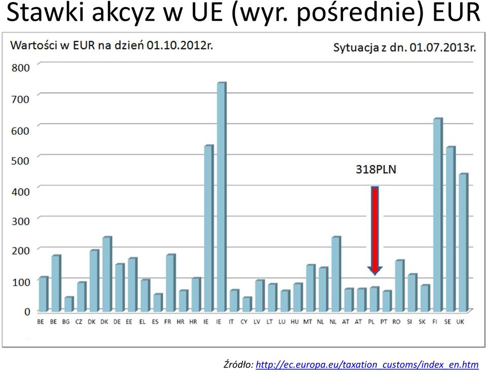 http://ec.europa.