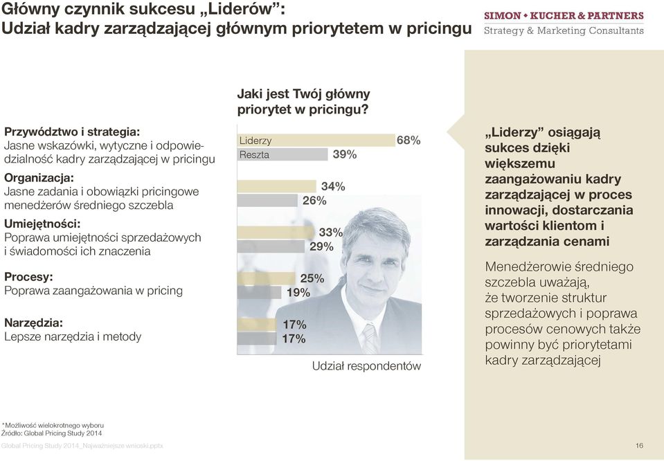Narzędzia: Lepsze narzędzia i metody Jaki jest Twój główny priorytet w pricingu?