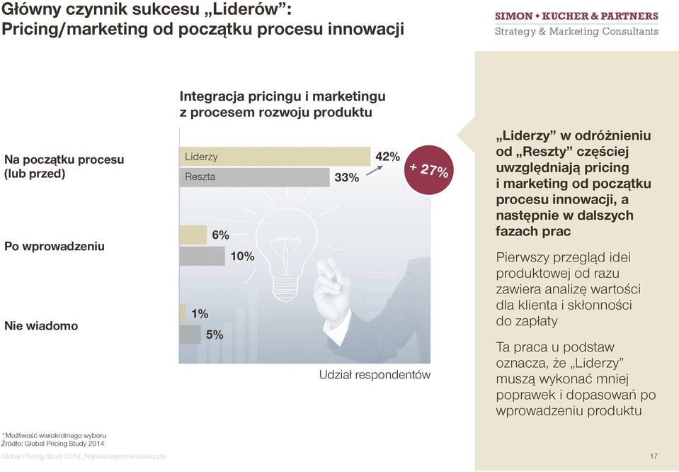 procesu innowacji, a następnie w dalszych fazach prac Pierwszy przegląd idei produktowej od razu zawiera analizę wartości dla klienta i skłonności do zapłaty Ta praca u