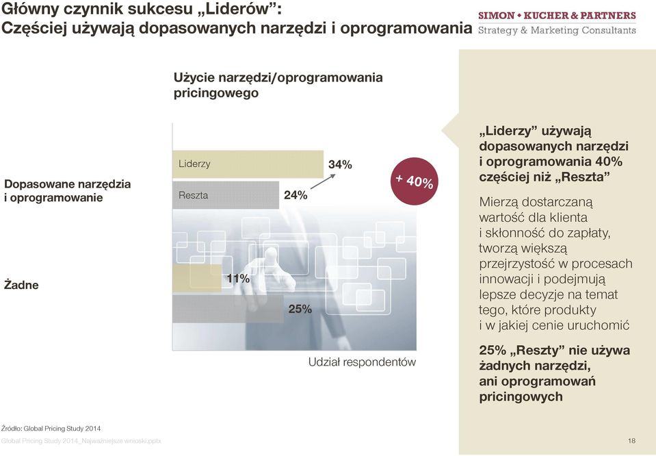 dla klienta i skłonność do zapłaty, tworzą większą przejrzystość w procesach innowacji i podejmują lepsze decyzje na temat tego, które produkty i w jakiej