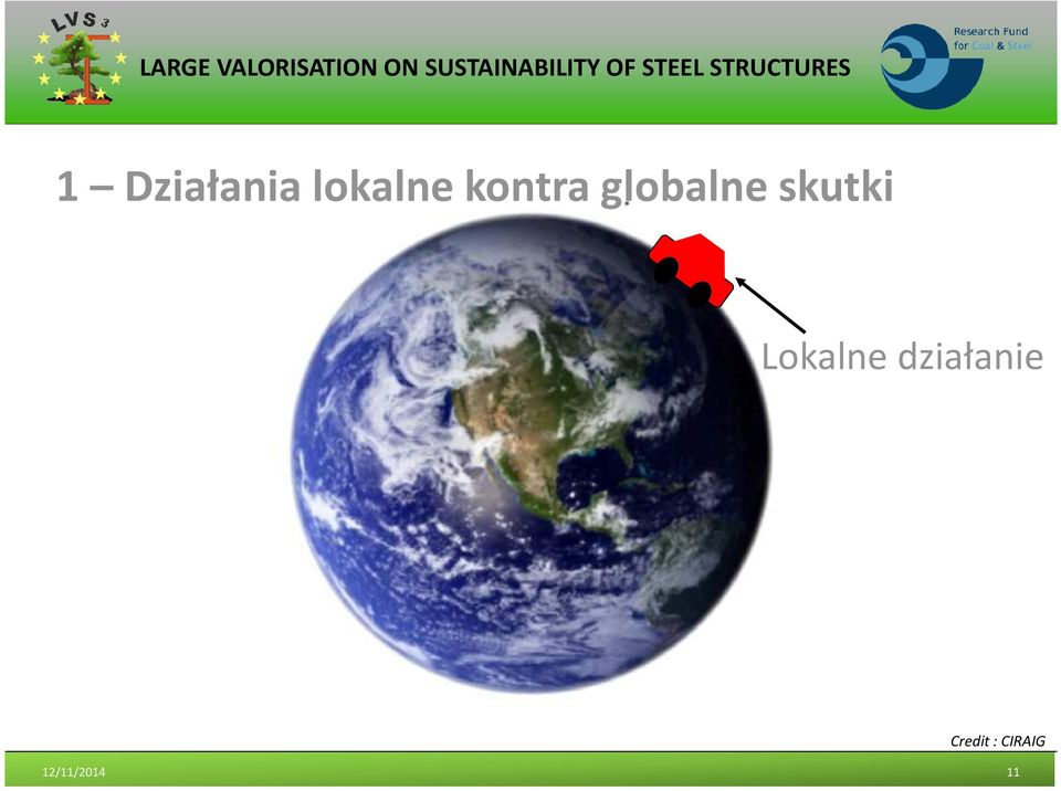 Lokalne działanie