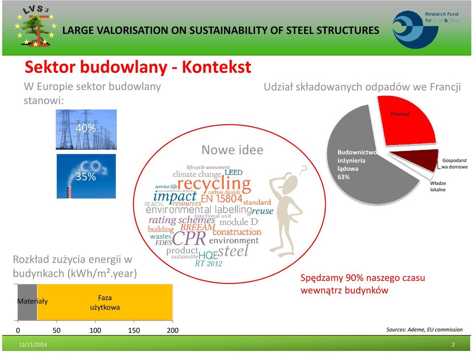 Gospodarst wa domowe Rozkładzużyciaenergiiw budynkach(kwh/m².