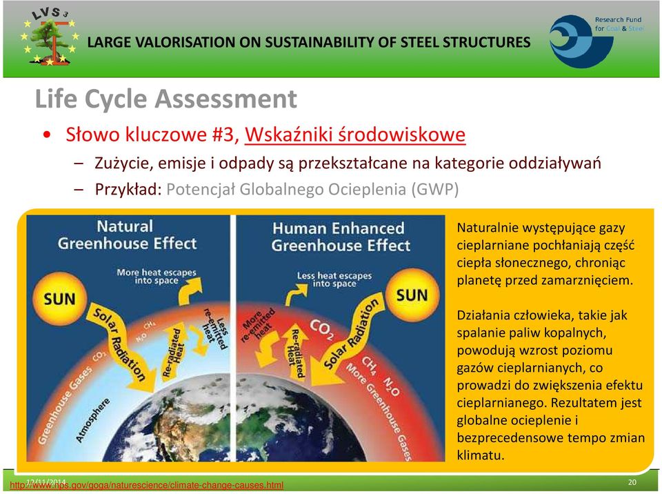 Działania człowieka, takie jak spalanie paliw kopalnych, powodują wzrost poziomu gazów cieplarnianych, co prowadzi do zwiększenia efektu