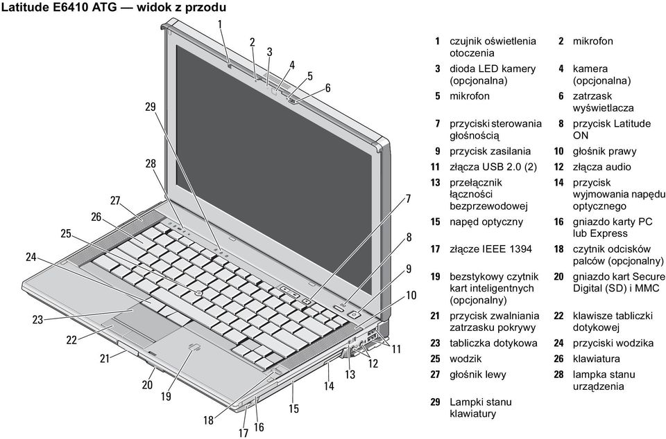 0 (2) 12 złącza audio 24 25 26 27 7 8 9 10 13 przełącznik łączności bezprzewodowej 14 przycisk wyjmowania napędu optycznego 15 napęd optyczny 16 gniazdo karty PC lub Express 17 złącze IEEE 1394 18