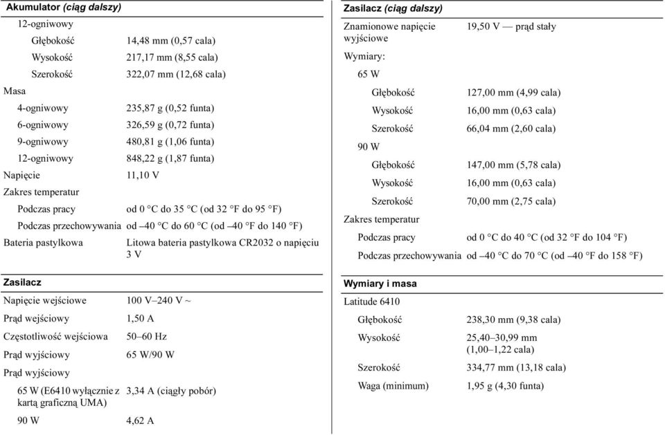 Litowa bateria pastylkowa CR2032 o napięciu 3 V Zasilacz (ciąg dalszy) Znamionowe napięcie 19,50 V prąd stały wyjściowe Wymiary: 65 W 127,00 mm (4,99 cala) 16,00 mm (0,63 cala) 66,04 mm (2,60 cala)