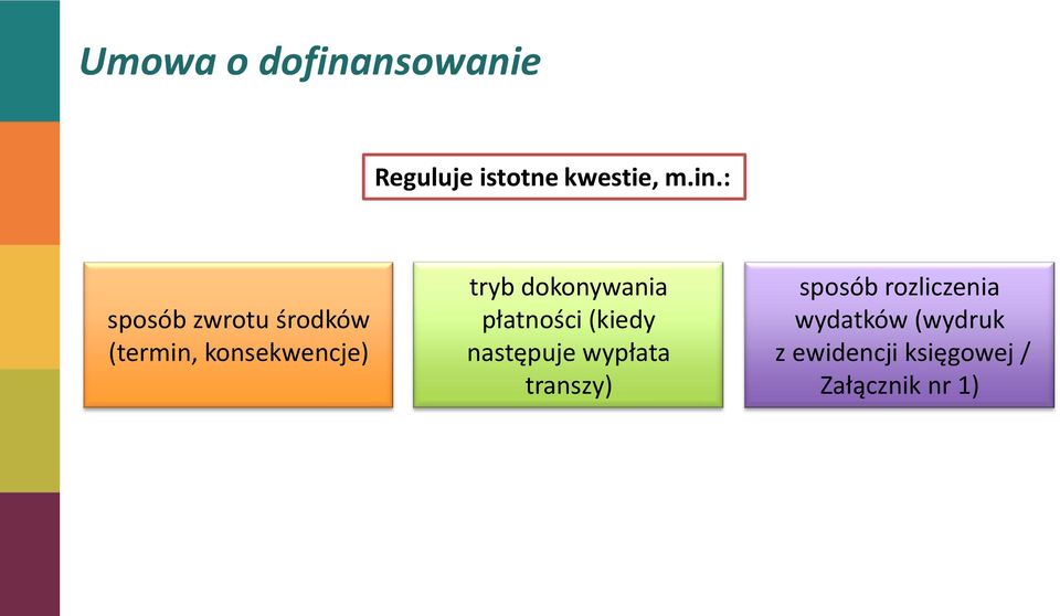 : sposób zwrotu środków (termin, konsekwencje) tryb