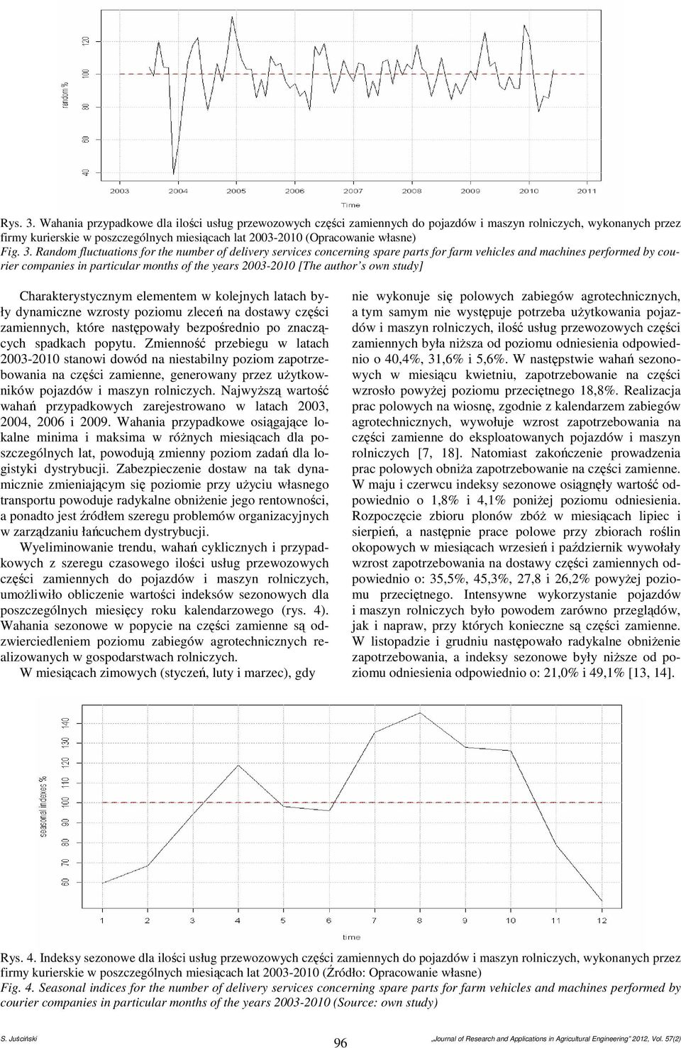 Charakerscznm elemenem w kolejnch laach bł dnamiczne wzros poziomu zleceń na dosaw części zamiennch, kóre nasępował bezpośrednio po znaczącch spadkach popu.