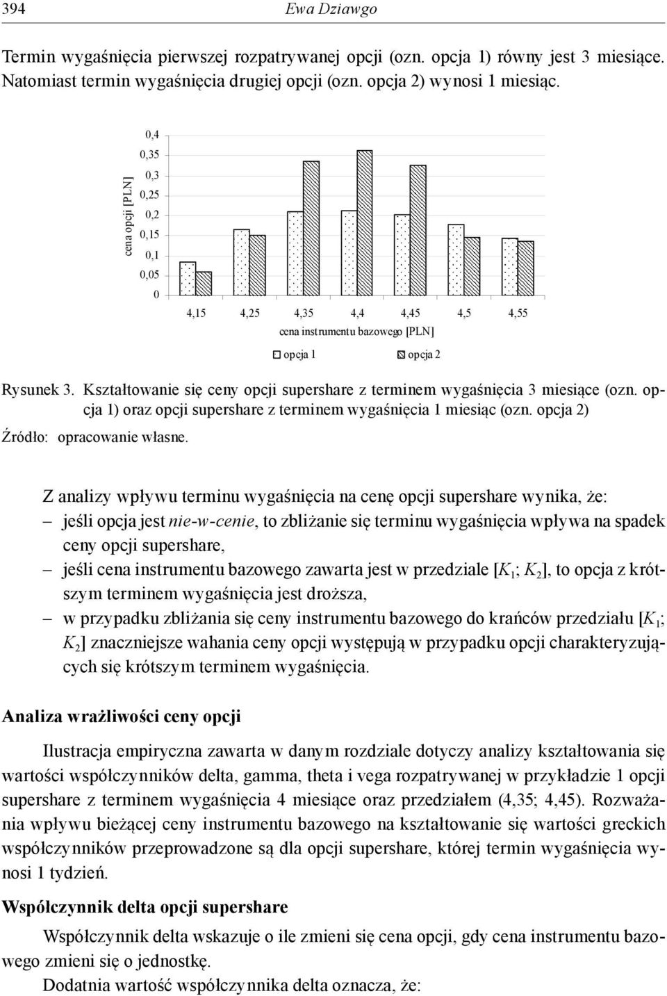 Kształtowanie się ceny opcji supershare z terminem wygaśnięcia 3 miesiące (ozn. opcja 1) oraz opcji supershare z terminem wygaśnięcia 1 miesiąc (ozn.