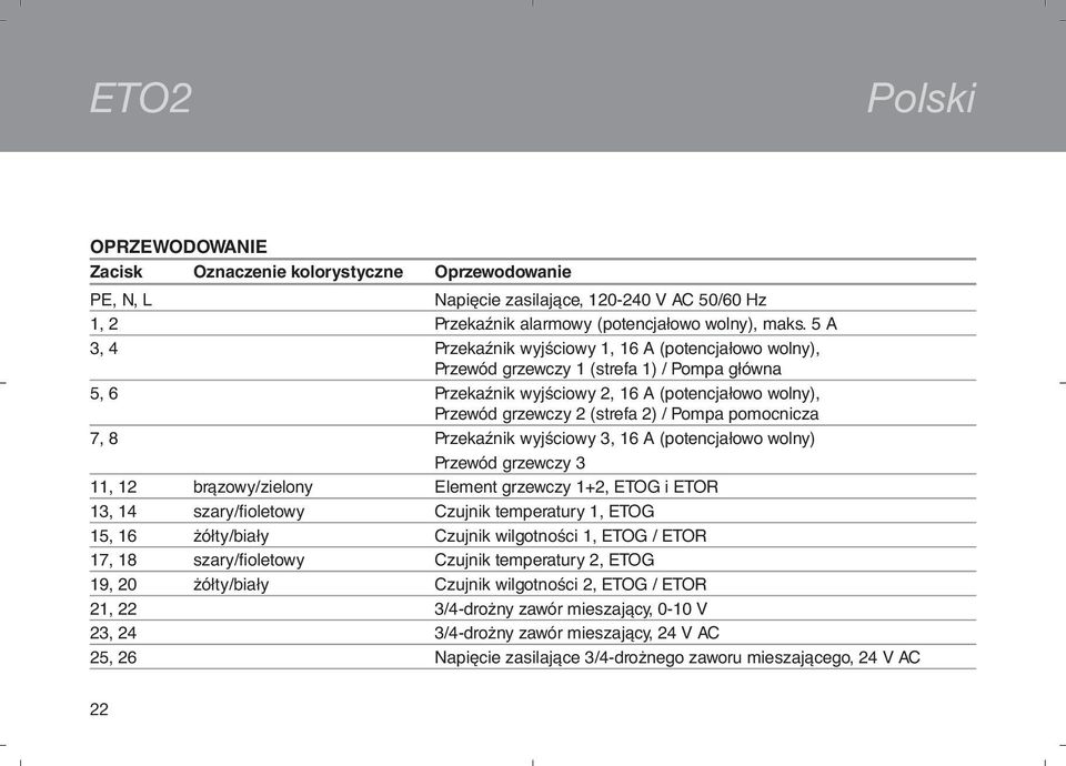 pomocnicza 7, 8 Przekaźnik wyjściowy 3, 16 A (potencjałowo wolny) Przewód grzewczy 3 11, 12 brązowy/zielony Element grzewczy 1+2, ETOG i ETOR 13, 14 szary/fioletowy Czujnik temperatury 1, ETOG 15, 16