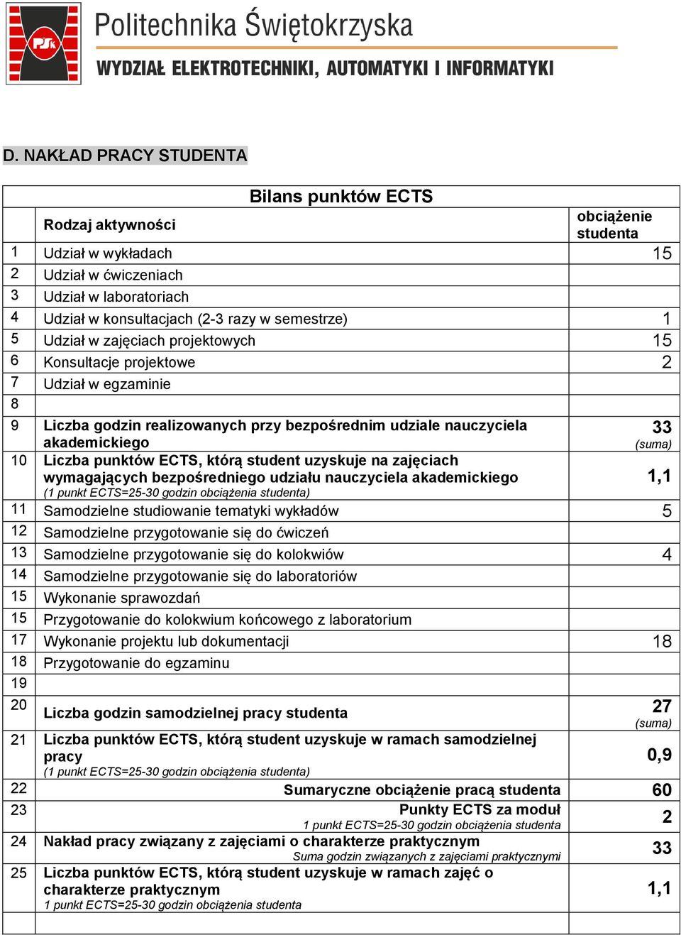 Liczba punktów ECTS, którą student uzyskuje na zajęciach wymagających bezpośredniego udziału nauczyciela akademickiego (1 punkt ECTS=25-30 godzin obciążenia studenta) 1,1 11 Samodzielne studiowanie