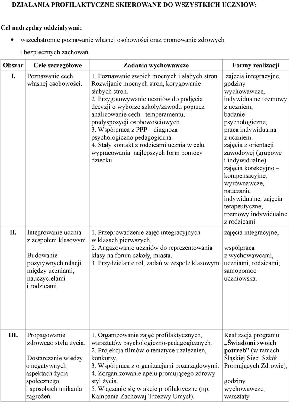 Budowanie pozytywnych relacji między uczniami, nauczycielami i rodzicami. 1. Poznawanie swoich mocnych i słabych stron. Rozwijanie mocnych stron, korygowanie słabych stron. 2.