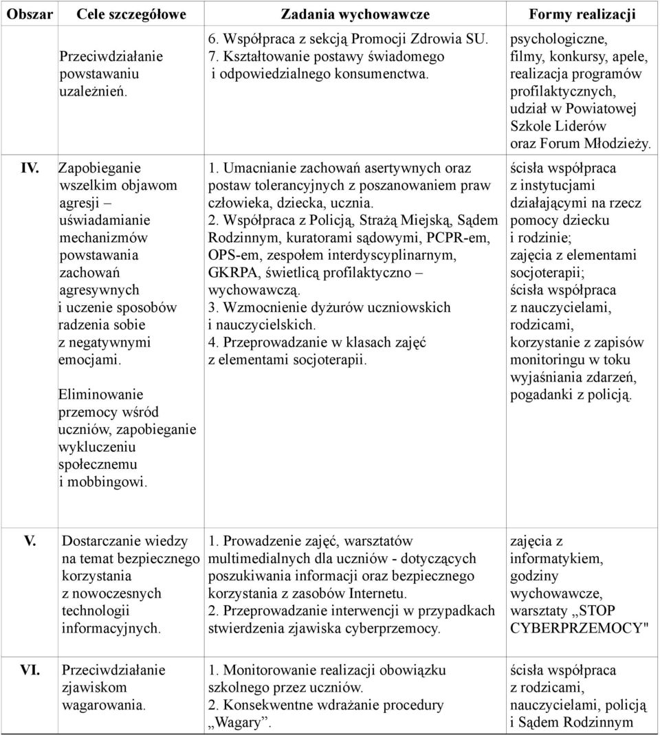 Eliminowanie przemocy wśród uczniów, zapobieganie wykluczeniu społecznemu i mobbingowi. 6. Współpraca z sekcją Promocji Zdrowia SU. 7. Kształtowanie postawy świadomego i odpowiedzialnego konsumenctwa.