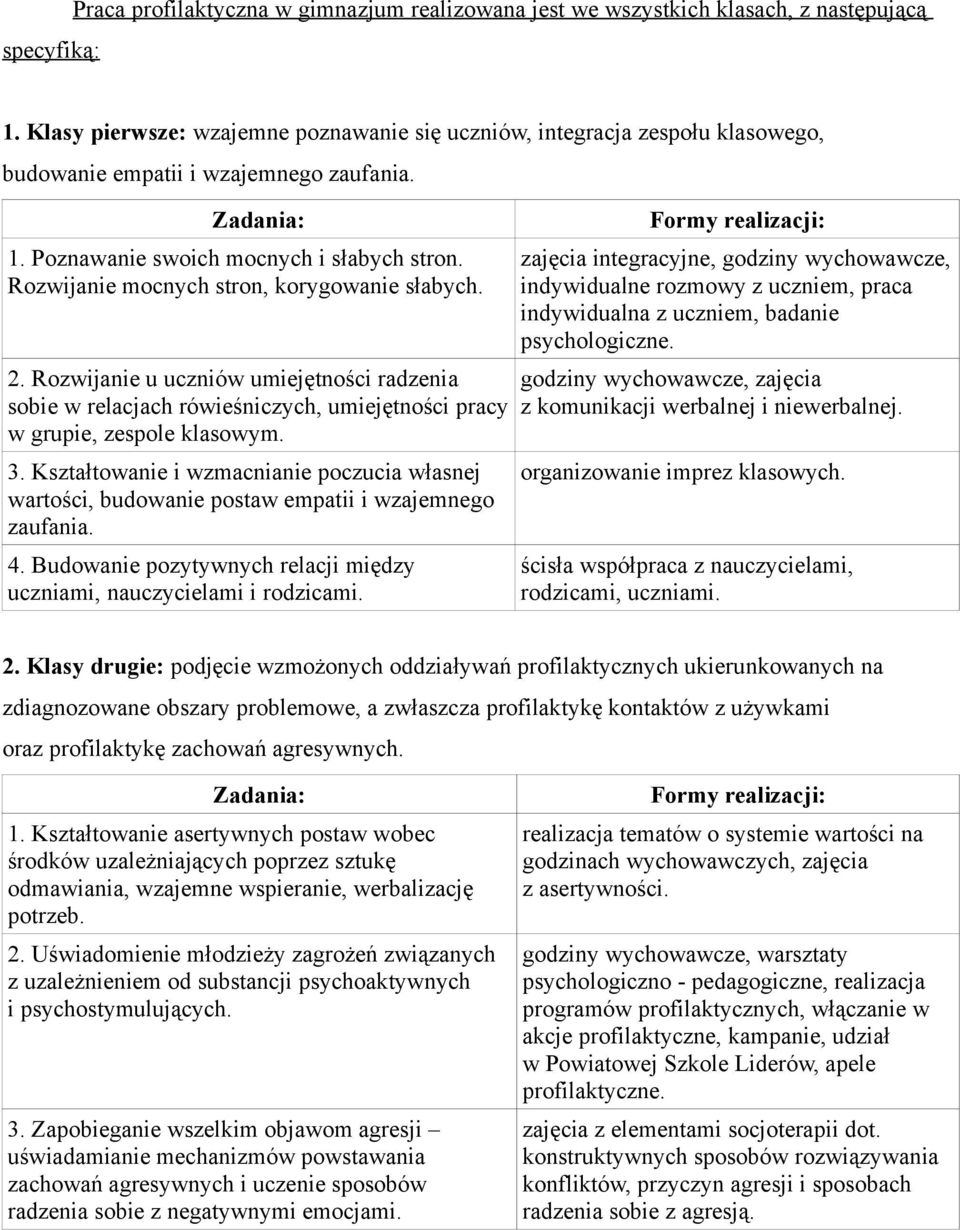 Rozwijanie mocnych stron, korygowanie słabych. 2. Rozwijanie u uczniów umiejętności radzenia sobie w relacjach rówieśniczych, umiejętności pracy w grupie, zespole klasowym. 3.
