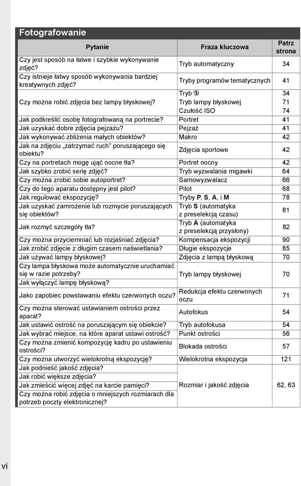 Portret 41 Jak uzyskać dobre zdjęcia pejzażu? Pejzaż 41 Jak wykonywać zbliżenia małych obiektów? Makro 42 Jak na zdjęciu zatrzymać ruch poruszającego się obiektu?