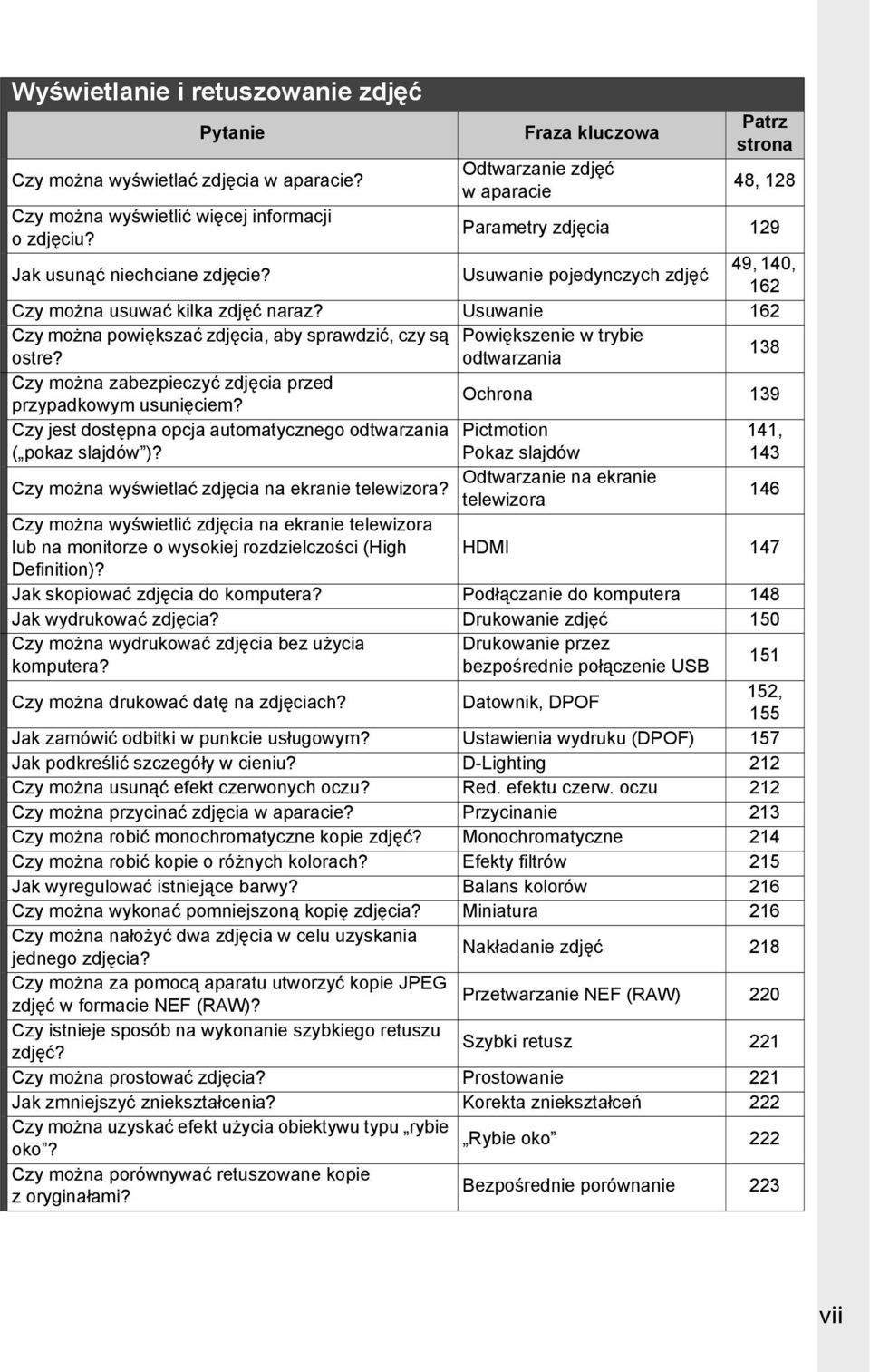 Usuwanie 162 Czy można powiększać zdjęcia, aby sprawdzić, czy są Powiększenie w trybie ostre? odtwarzania 138 Czy można zabezpieczyć zdjęcia przed przypadkowym usunięciem?