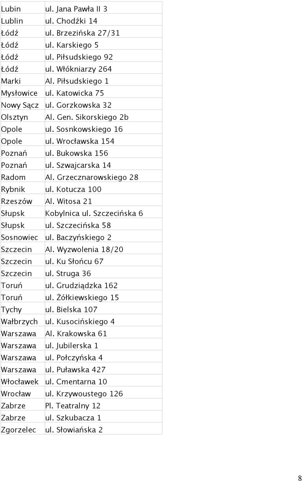 Grzecznarowskiego 28 Rybnik ul. Kotucza 100 Rzeszów Al. Witosa 21 Słupsk Kobylnica ul. Szczecińska 6 Słupsk ul. Szczecińska 58 Sosnowiec ul. Baczyńskiego 2 Szczecin Al. Wyzwolenia 18/20 Szczecin ul.