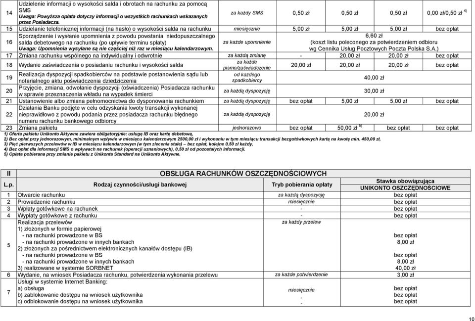 15 Udzielanie telefonicznej informacji (na hasło) o wysokości salda na rachunku miesięcznie 16 Sporządzenie i wysłanie upomnienia z powodu powstania niedopuszczalnego salda debetowego na rachunku (po