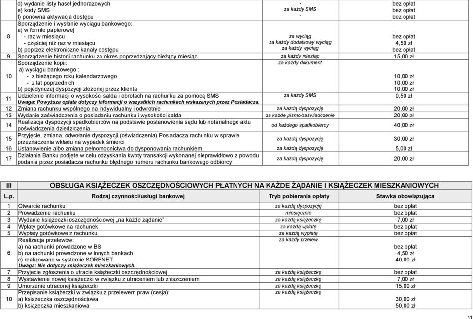 miesiąc 1 10 Sporządzenie kopii: a) wyciągu bankowego : - z bieżącego roku kalendarzowego - z lat poprzednich b) pojedynczej dyspozycji złożonej przez klienta za każdy dokument 0,50 zł 11 Udzielenie