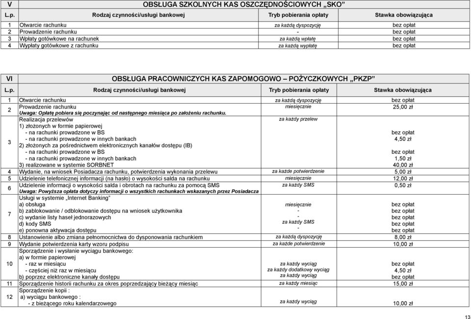 Realizacja przelewów za każdy przelew 1) złożonych w formie papierowej - na rachunki prowadzone w BS 3 - na rachunki prowadzone w innych bankach 4,50 zł ) złożonych za pośrednictwem elektronicznych