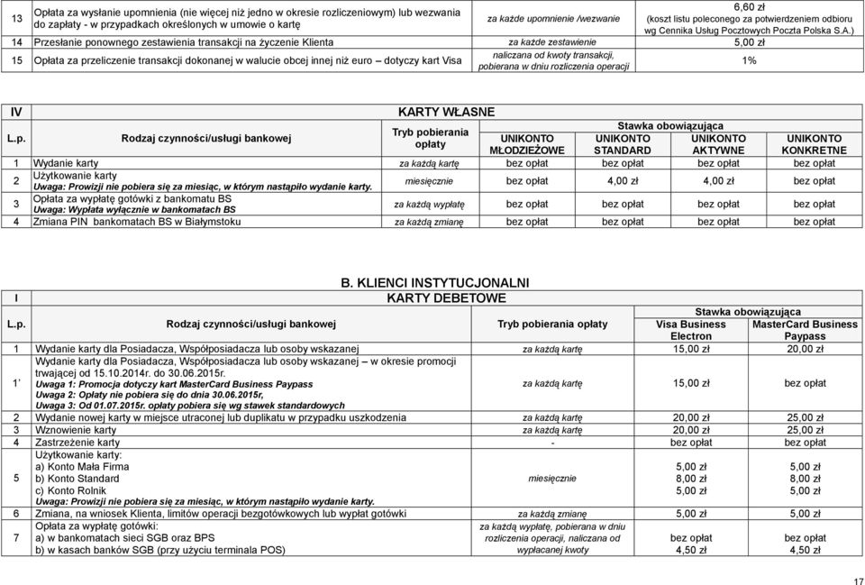 ) 14 Przesłanie ponownego zestawienia transakcji na życzenie Klienta za każde zestawienie 15 Opłata za przeliczenie transakcji dokonanej w walucie obcej innej niż euro dotyczy kart Visa naliczana od