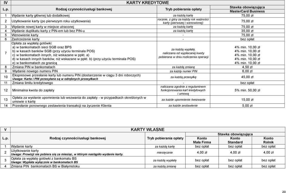 użytkowania) rocznie, z góry za każdy rok ważności karty (pierwszej i wznowionej) 7 3 Wydanie nowej karty w miejsce utraconej za każdą kartę 7 4 Wydanie duplikatu karty z PIN-em lub bez PIN-u za