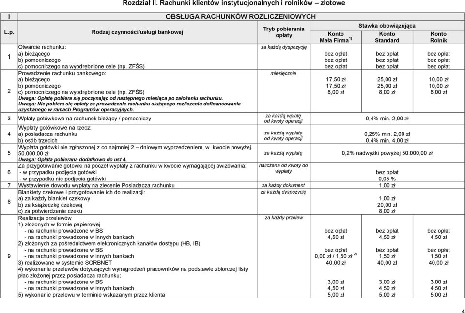 wyodrębnione cele (np. ZFŚS) Prowadzenie rachunku bankowego: a) bieżącego b) pomocniczego c) pomocniczego na wyodrębnione cele (np.