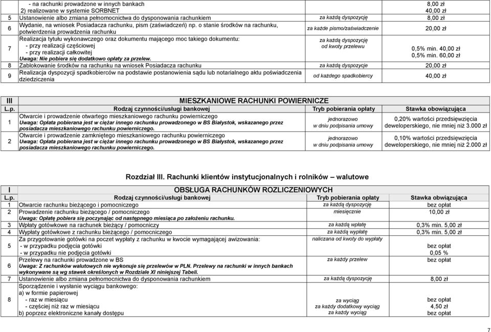 o stanie środków na rachunku, potwierdzenia prowadzenia rachunku za każde pismo/zaświadczenie 7 Realizacja tytułu wykonawczego oraz dokumentu mającego moc takiego dokumentu: - przy realizacji