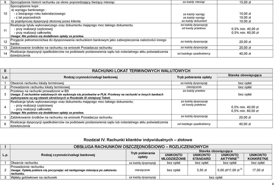 częściowej - przy realizacji całkowitej Uwaga: Nie pobiera się dodatkowo opłaty za przelew. od kwoty przelewu 0,5% min.