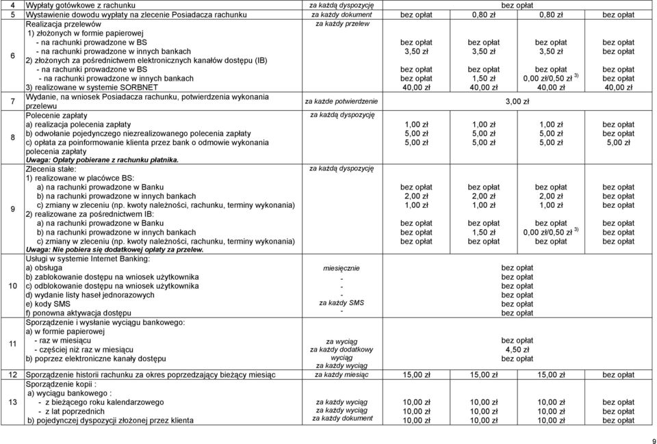na rachunki prowadzone w innych bankach 3) realizowane w systemie SORBNET 1,50 zł 0,00 zł/0,50 zł 3) 7 Wydanie, na wniosek Posiadacza rachunku, potwierdzenia wykonania za każde potwierdzenie 3,00 zł