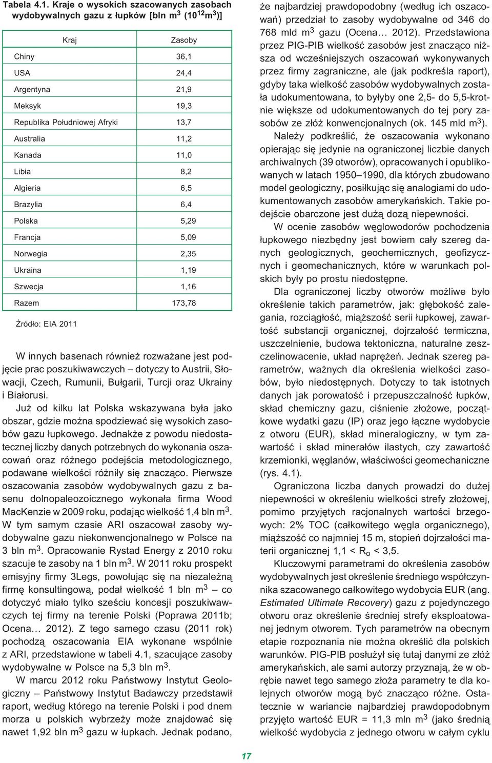 Kanada 11,0 Libia 8,2 Algieria 6,5 Brazylia 6,4 Polska 5,29 Francja 5,09 Norwegia 2,35 Ukraina 1,19 Szwecja 1,16 Razem 173,78 ród³o: EIA 2011 W innych basenach równie rozwa ane jest podjêcie prac