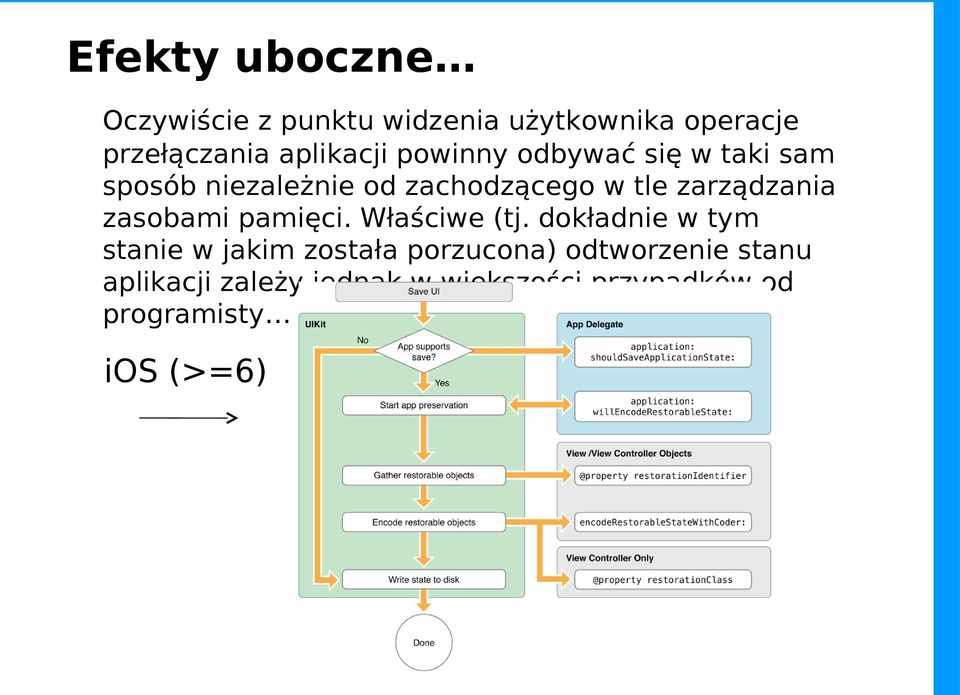 zarządzania zasobami pamięci. Właściwe (tj.