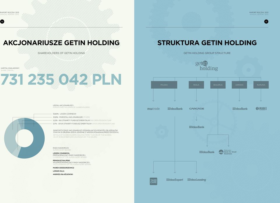 - AVIVA OTWARTY FUNDUSZ EMERYTALNY AVIVA OPEN PENSION FUND DANE DOTYCZĄCE AKCJONARIUSZY POSIADAJĄCYCH POWYŻEJ 5% UDZIAŁÓW. STAN NA 31 GRUDNIA 2013 R. (ZGODNIE Z WIEDZĄ POSIADANĄ PRZEZ EMITENTA).